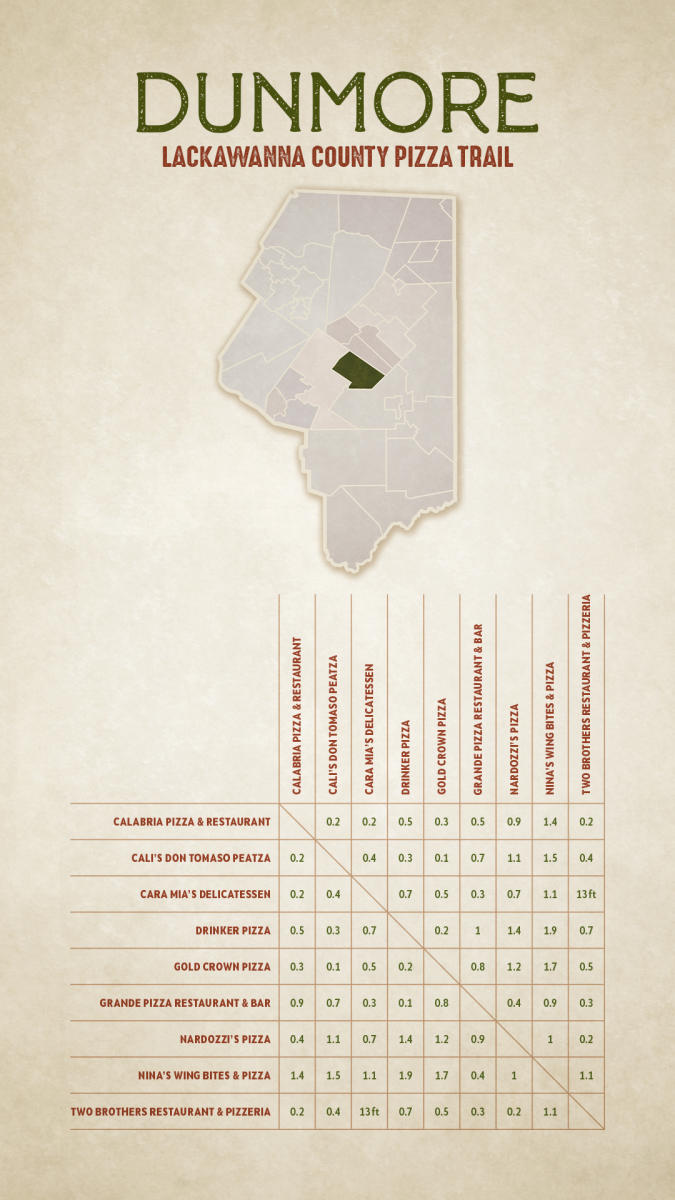 Pizza Trail Mileage Chart - Dunmore