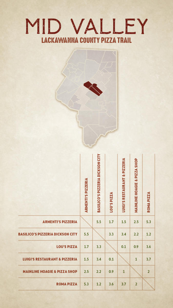 Pizza Trail Mileage Chart - Mid-Valley