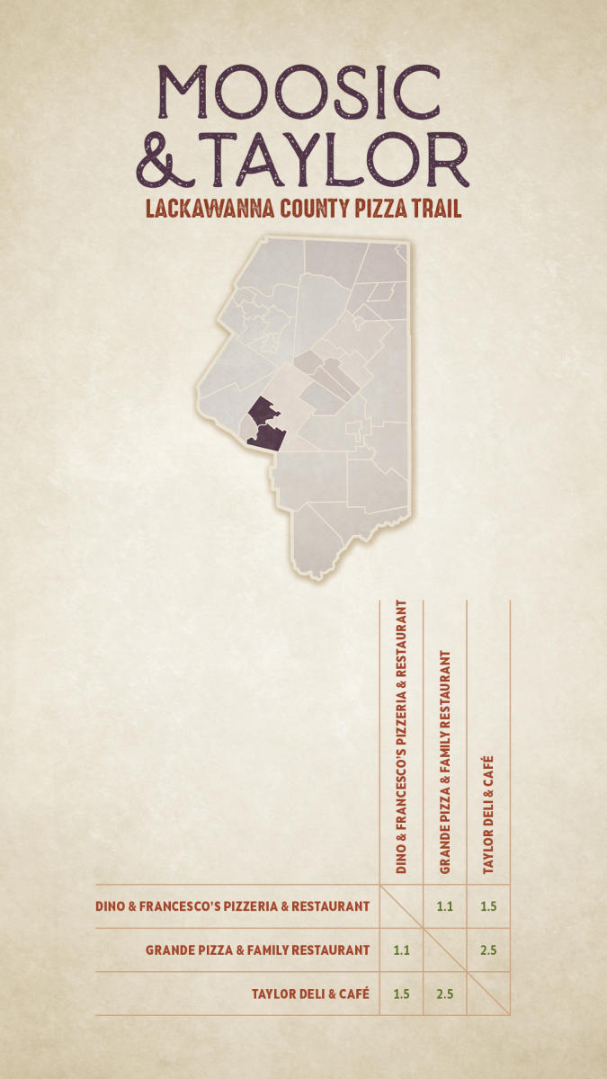 Pizza Trail Mileage Chart - Moosic & Taylor