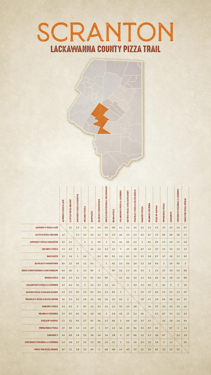 Pizza Trail Mileage Chart - Scranton