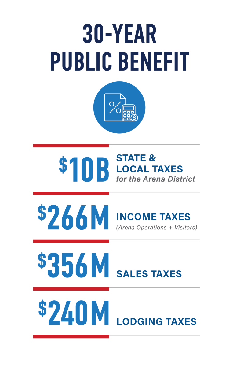 Infographic 2