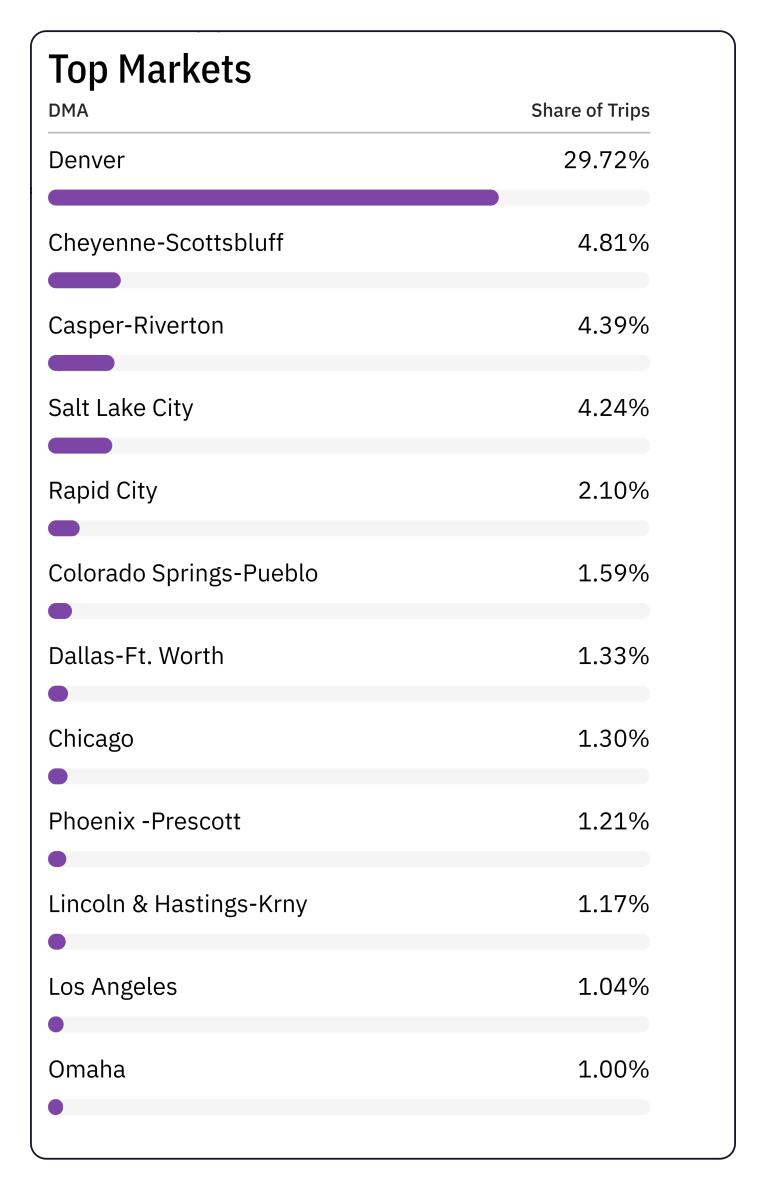 Market spend jan-mar26