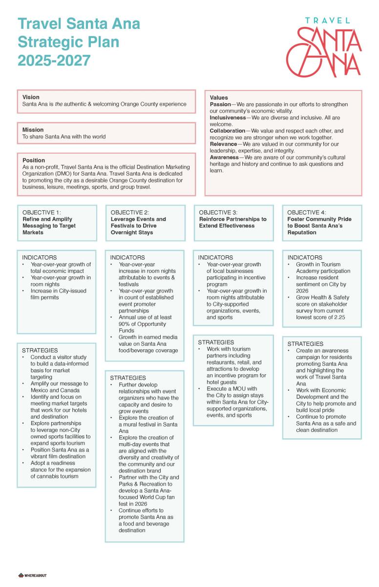 2025-2027 Strategic Plan