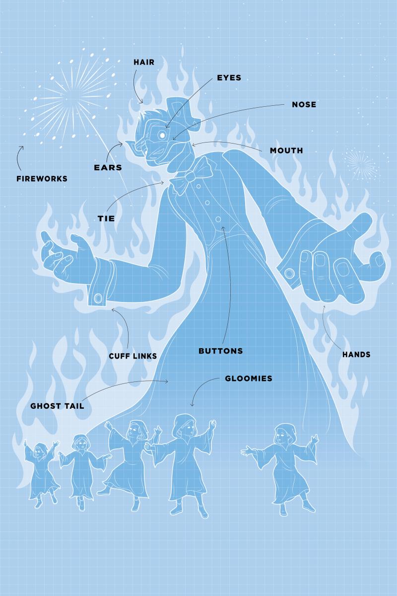 The anatomy of zozobra