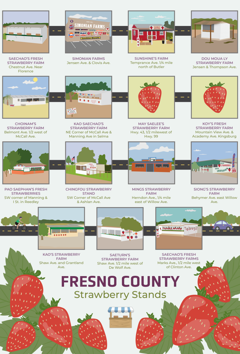 Fresno County Fruit Trail