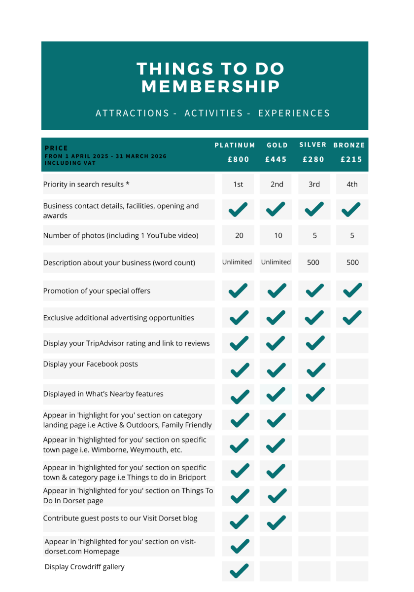 2025 Things To Do Membership