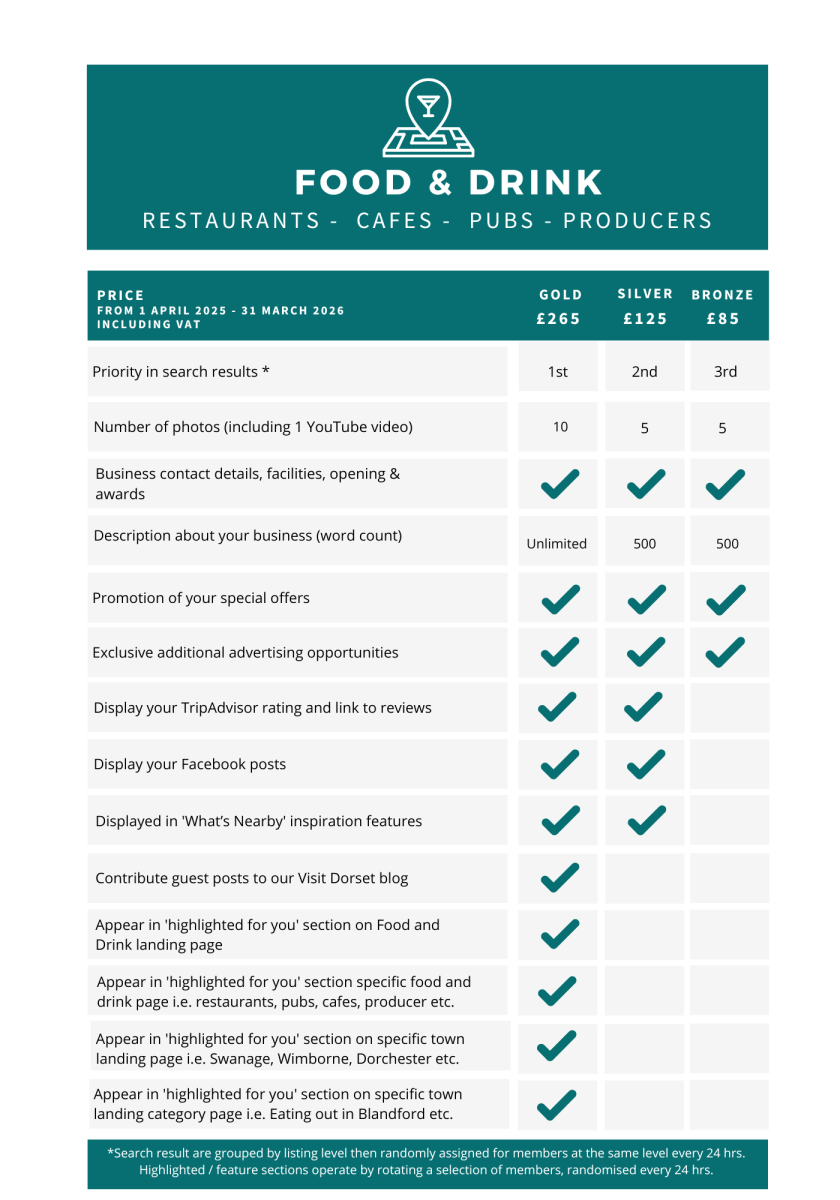 2025 Food & Drink Membership