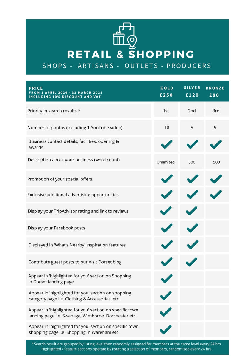 2024-2025 Visit Dorset Shopping and Retail Membership Package prices and benefits