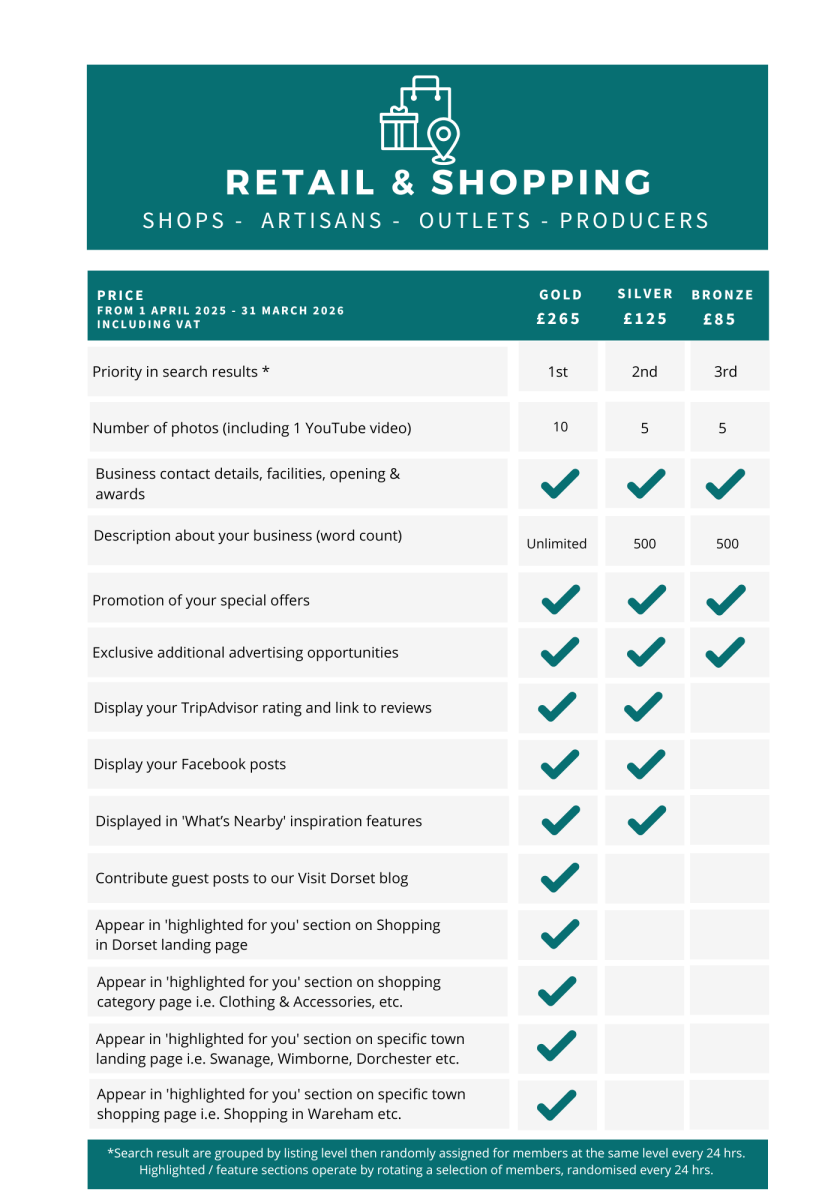 2025 Retail Membership