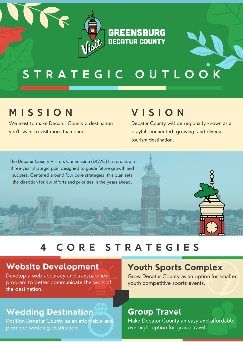 Strategic Plan
