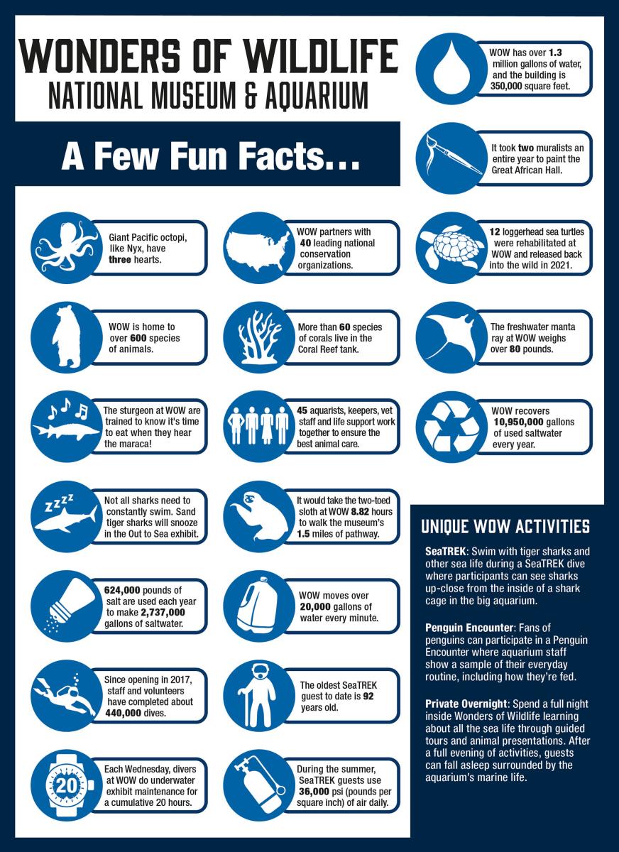 Wonders Of Wildlife Fun Facts