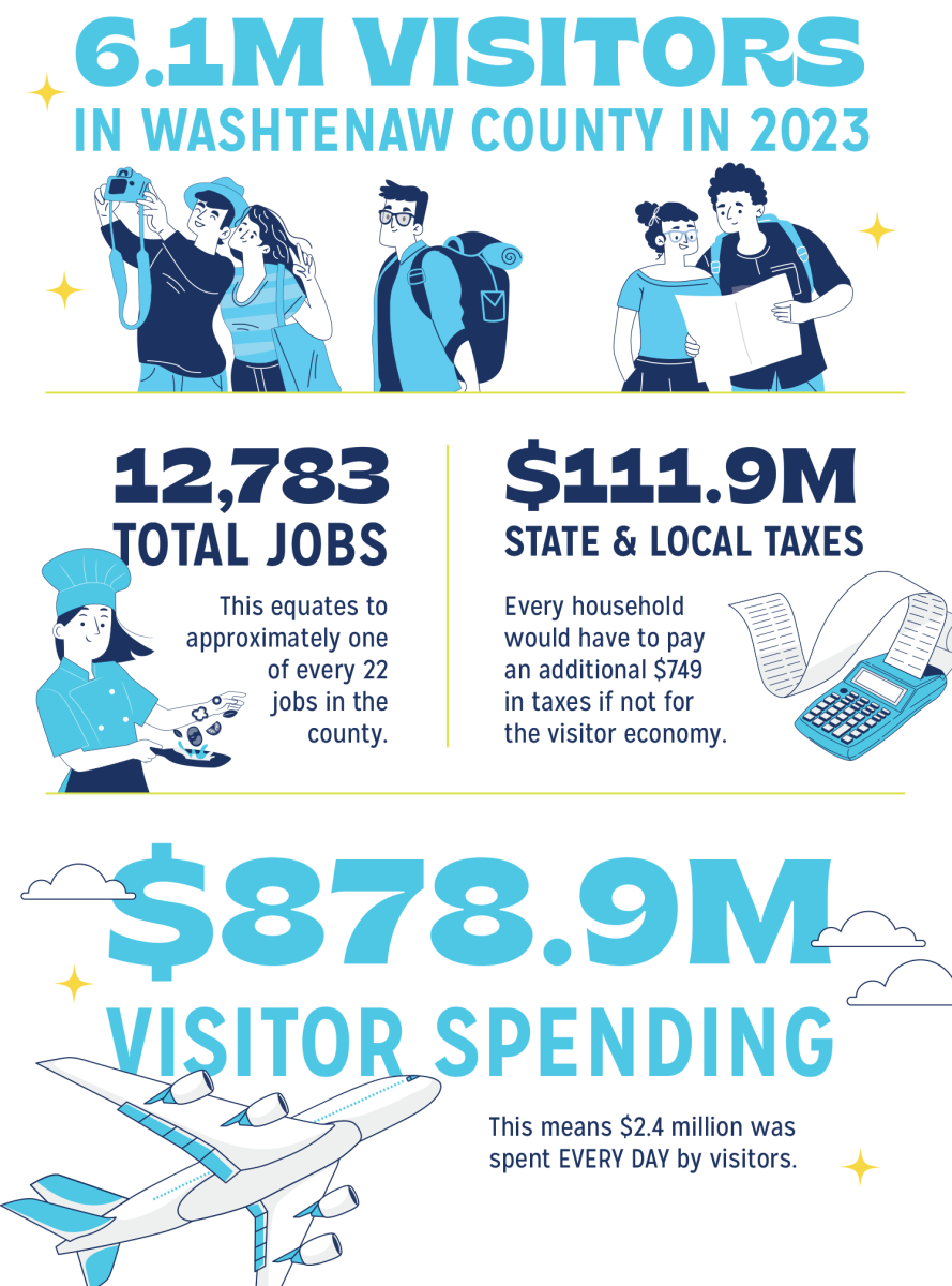 Tourism Economic Impact Infographic