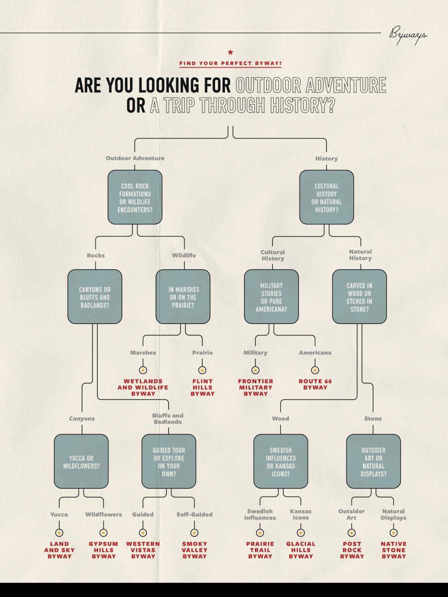 Find Your Byway Meredith Blogs 2026