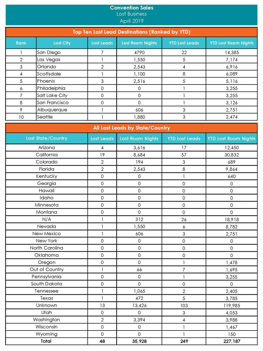 CS_April Monthly Measure - REVISED page 4