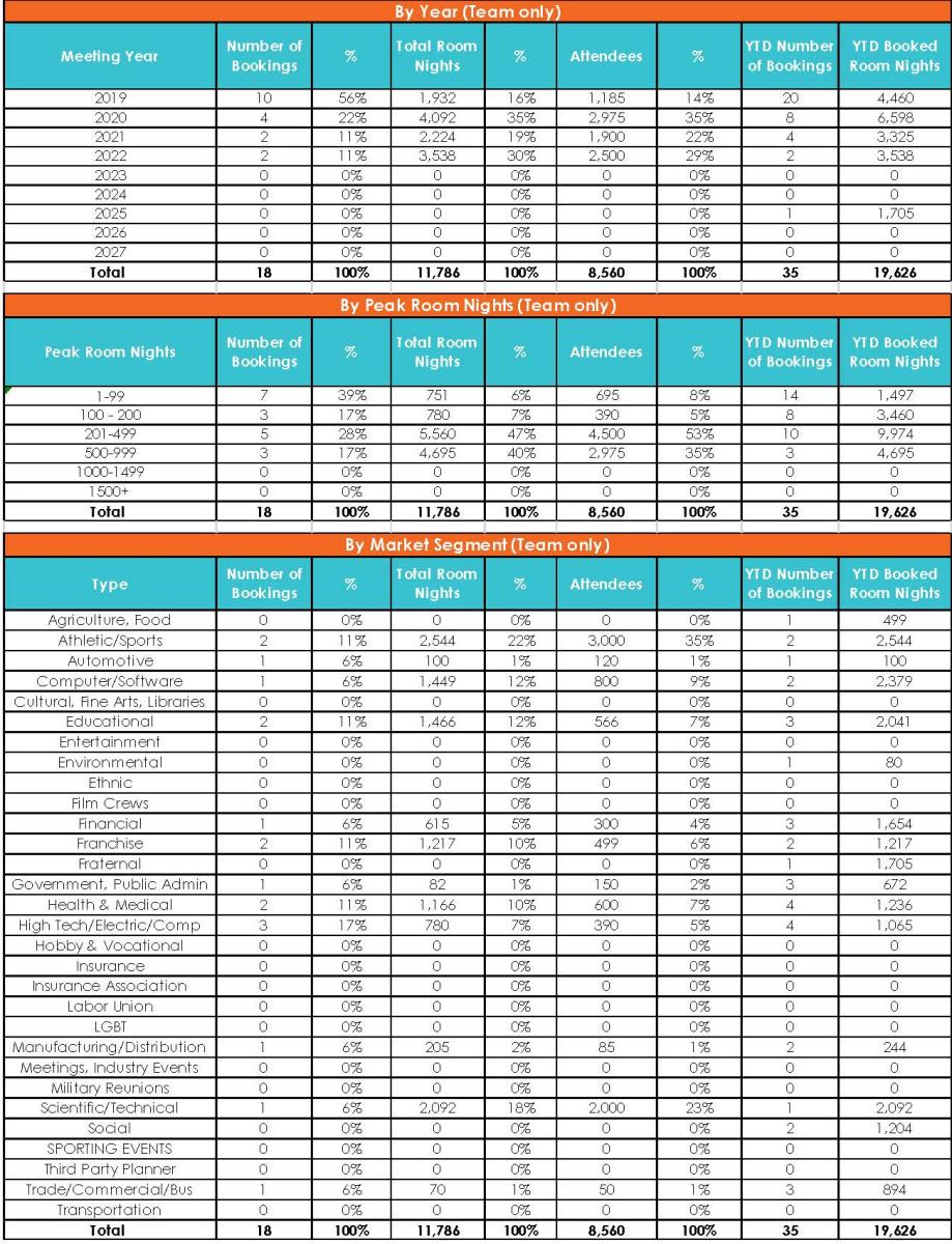 Convention Sales March 2019 BR