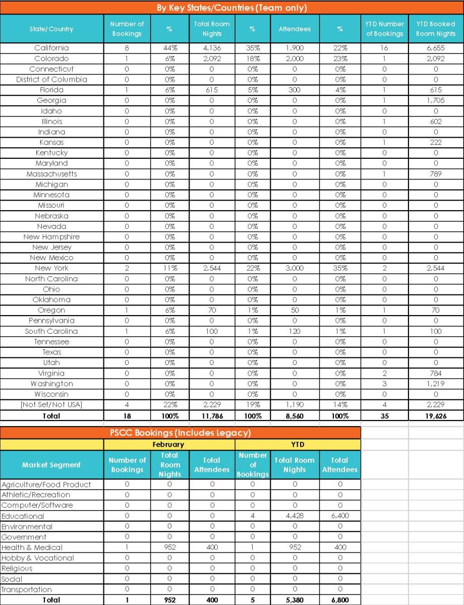 Convention Sales BR March 2019