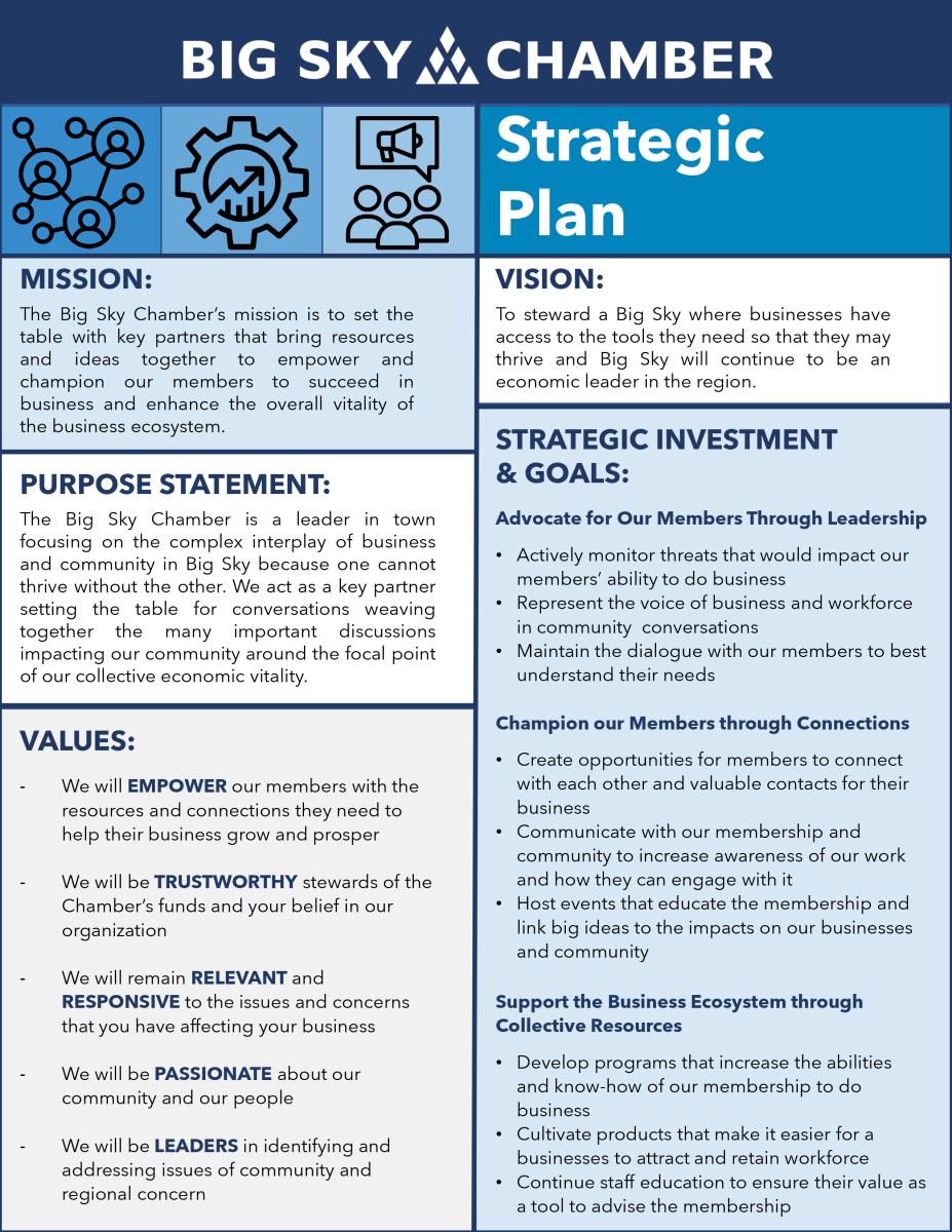 Chamber Strategic Plan