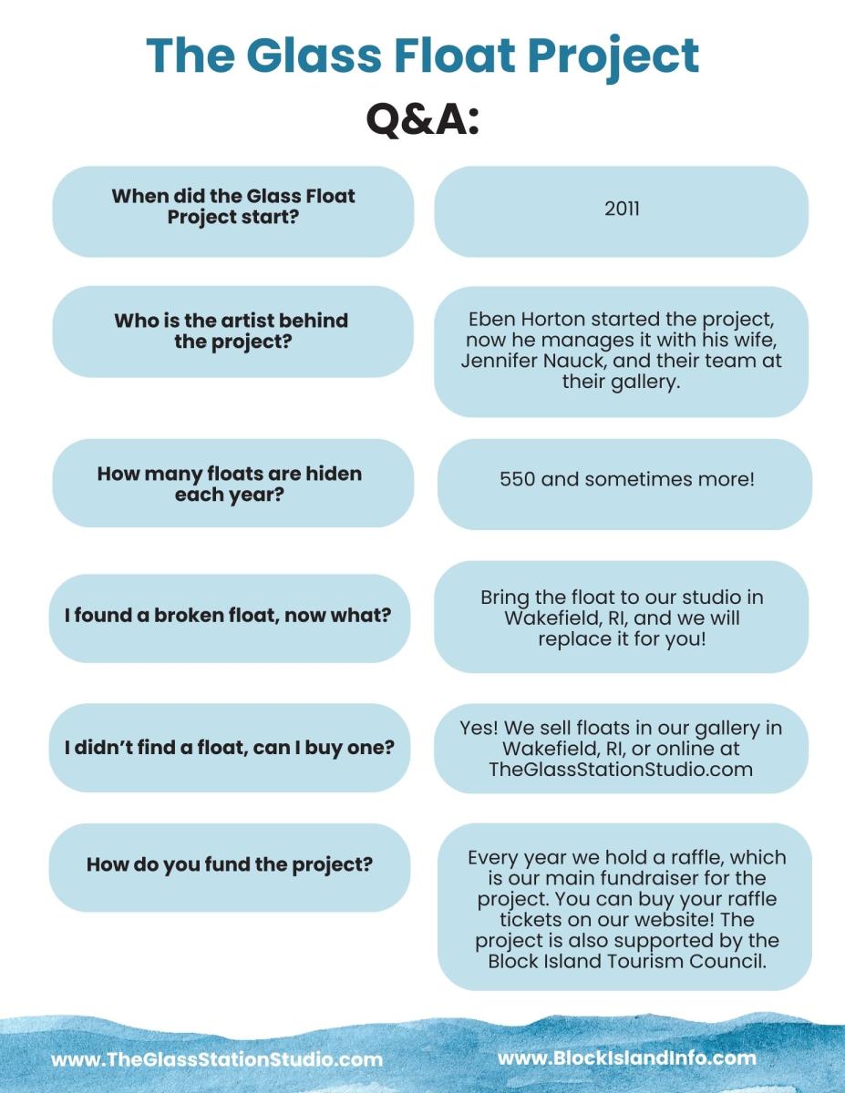 Glass Float Q and A