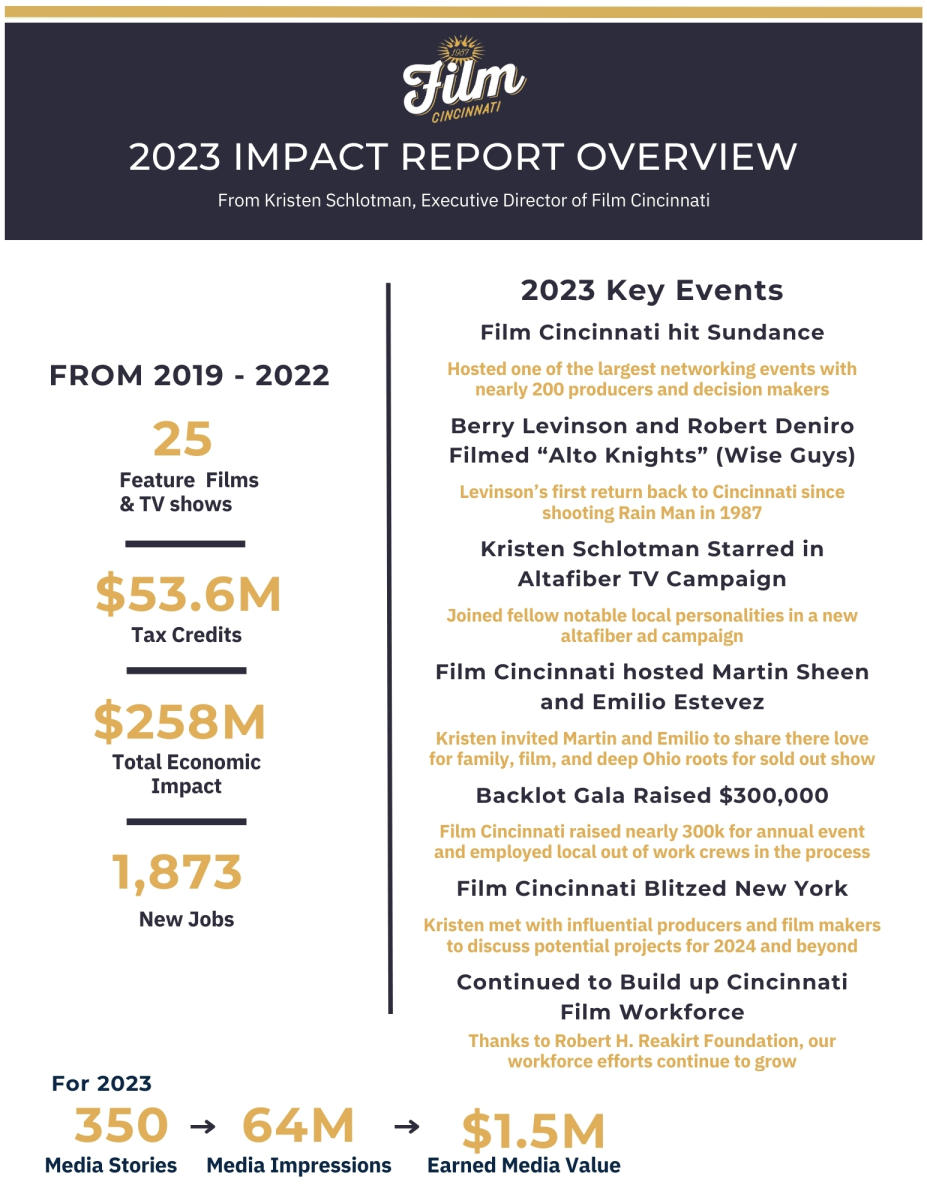 Film Cincinnati 2023 Impact Report Overview
