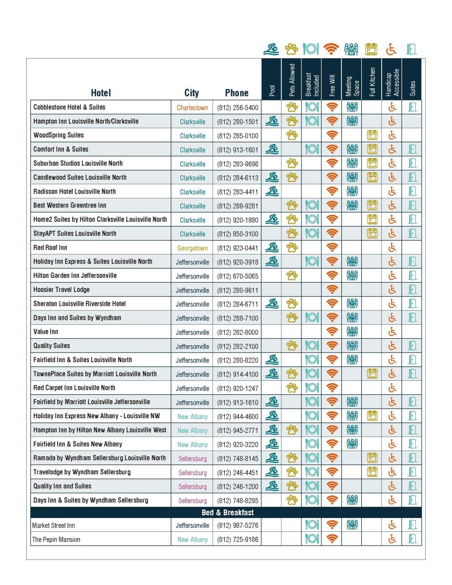 Hotel Chart