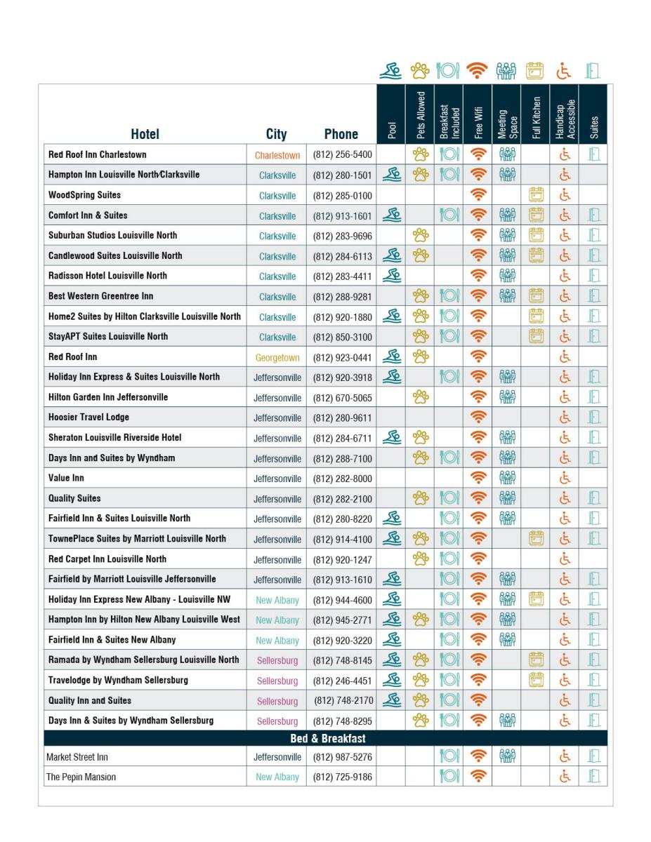 2025 Aug Updated Hotel Grid