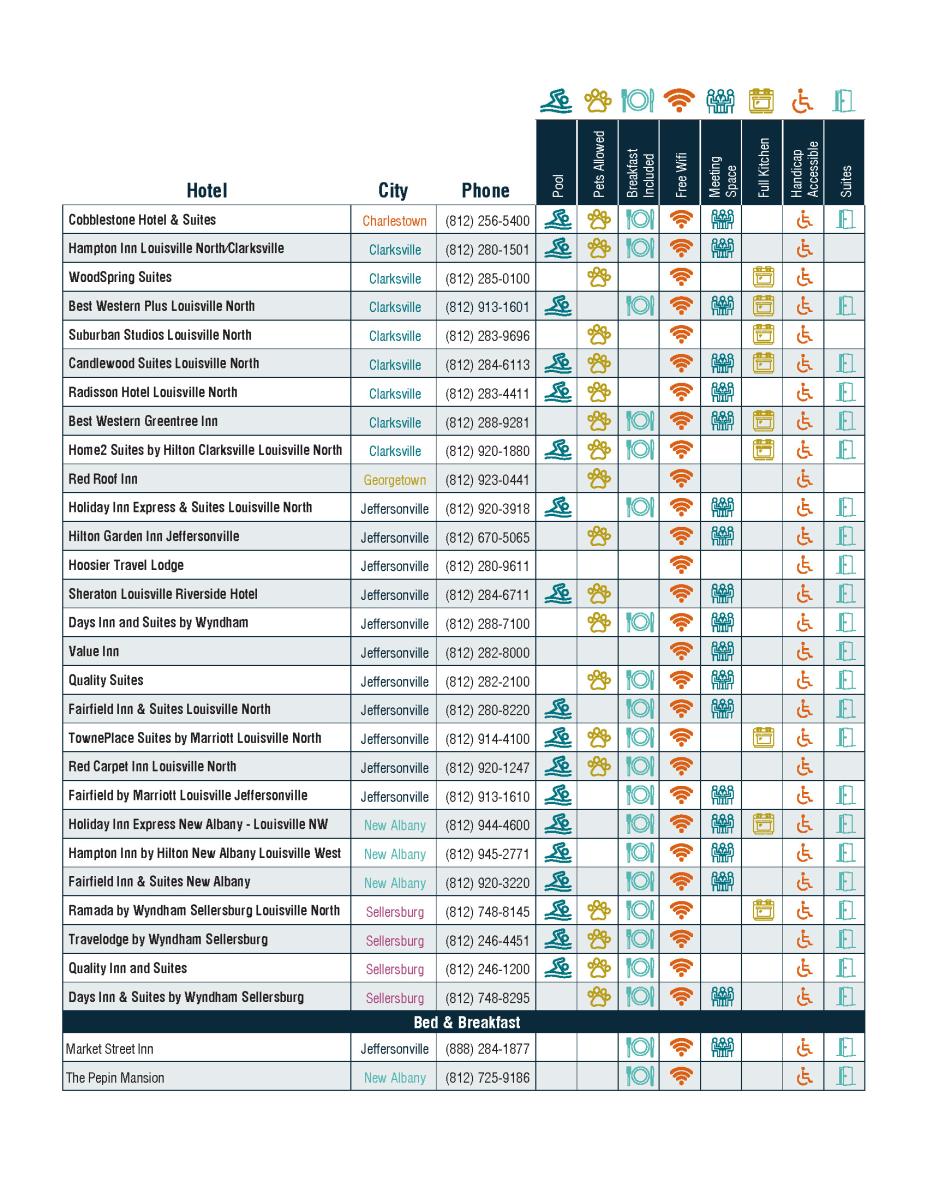 Hotel Grid UPDATE March 2023