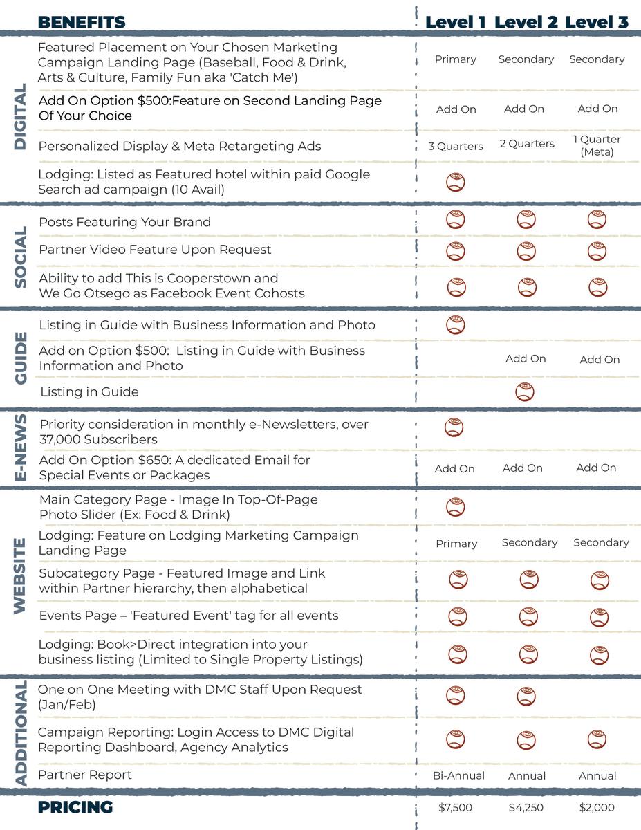 2025 Partner Benefits