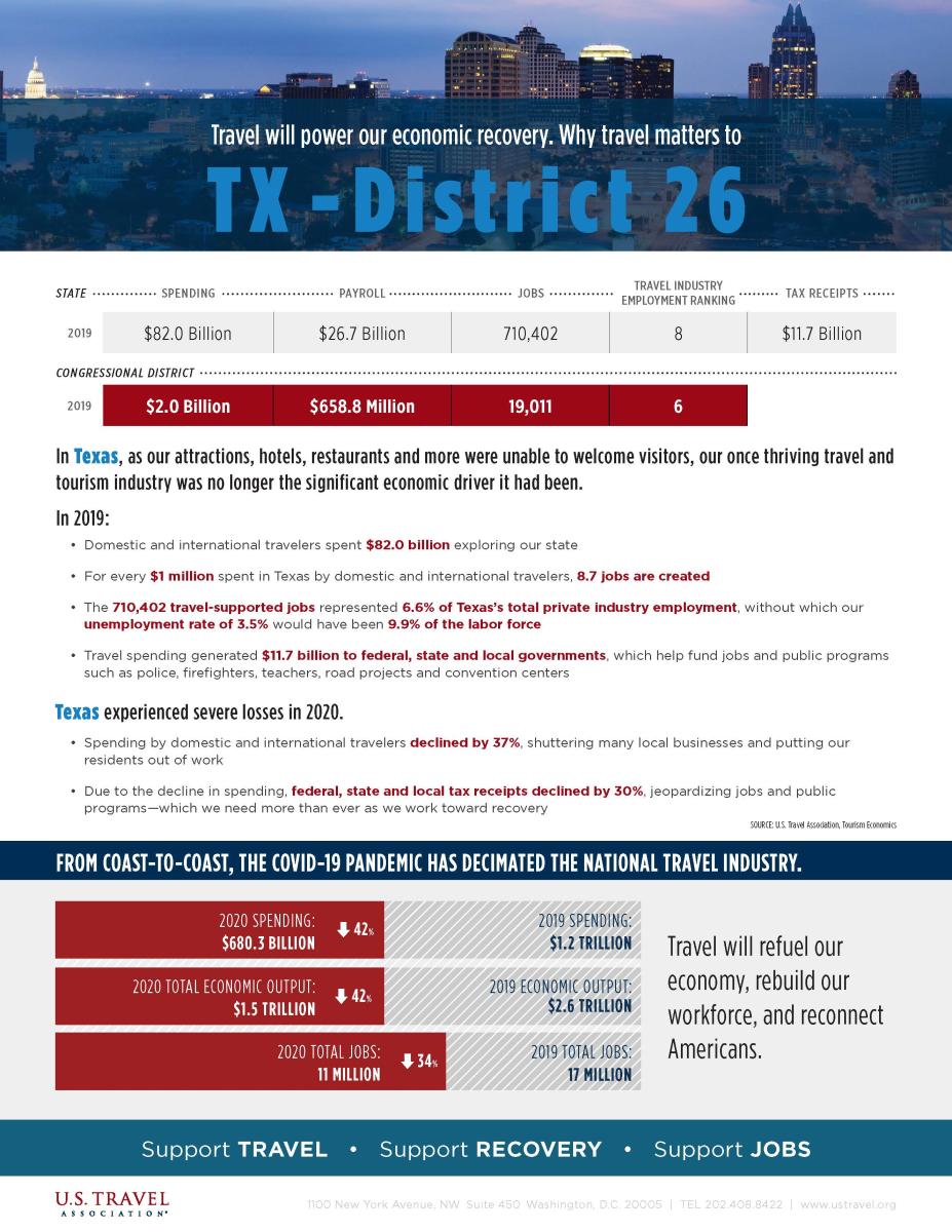 Texas Travel Impact 2021