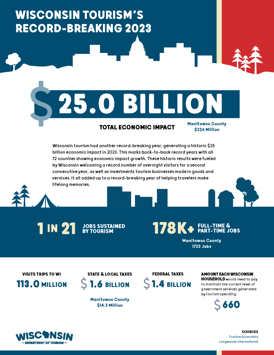 Travel Wisconsin economic impact infographic