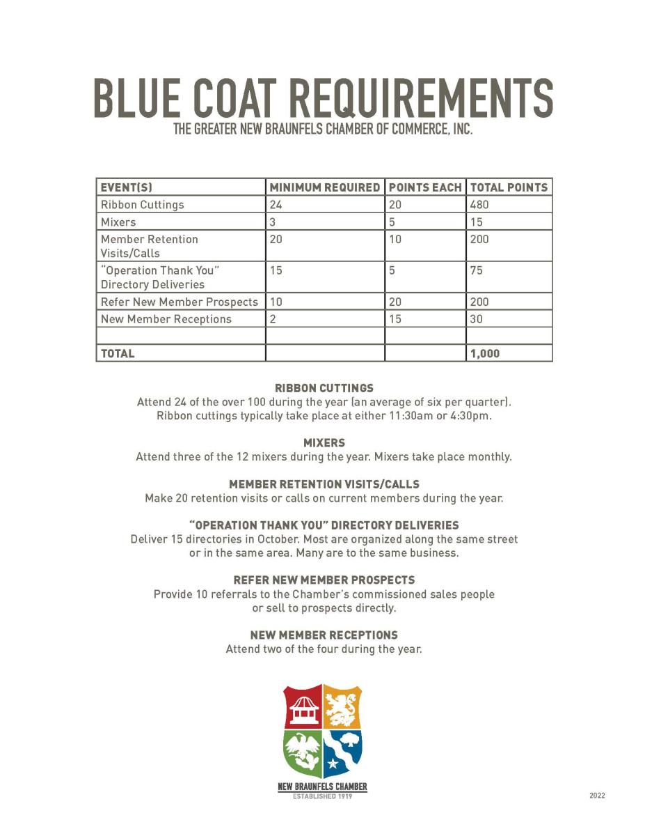 Prospective Blue Coats Requirements 2022