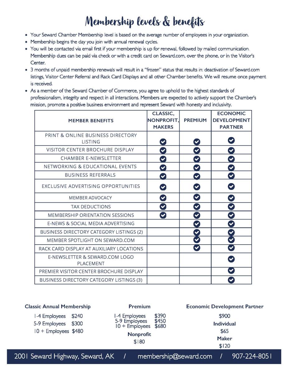 Membership Benefits