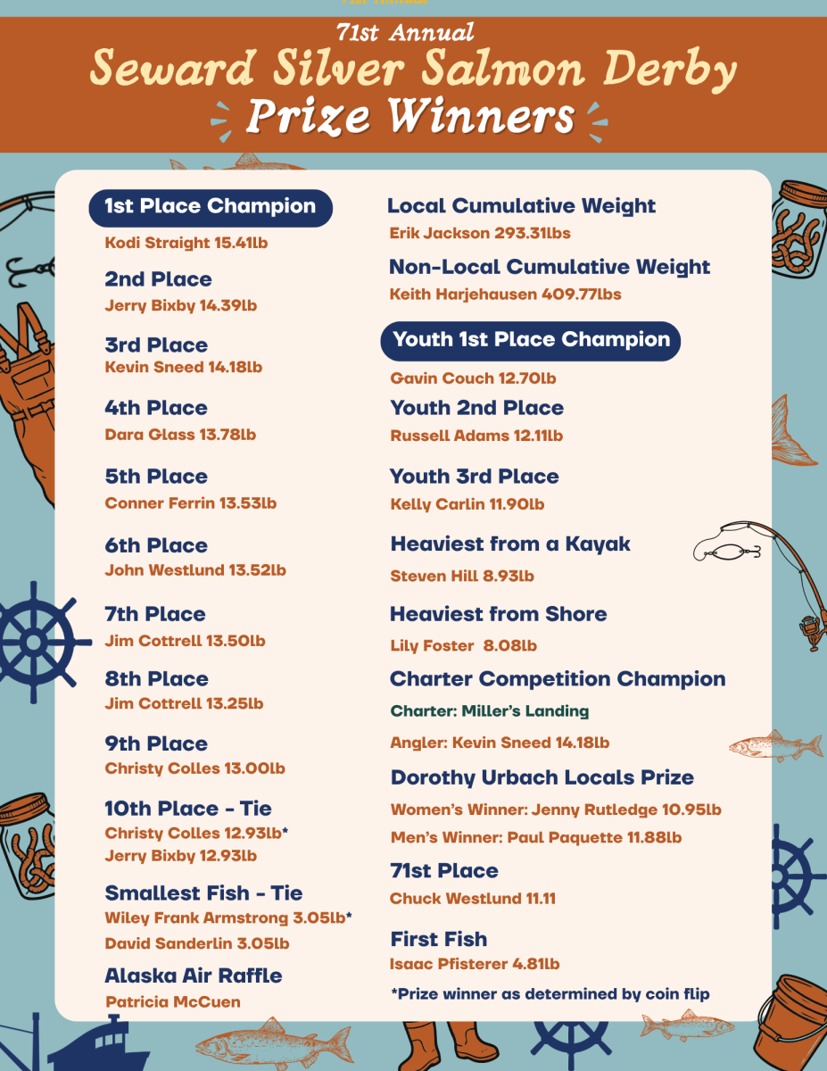 SSD Prize Winners