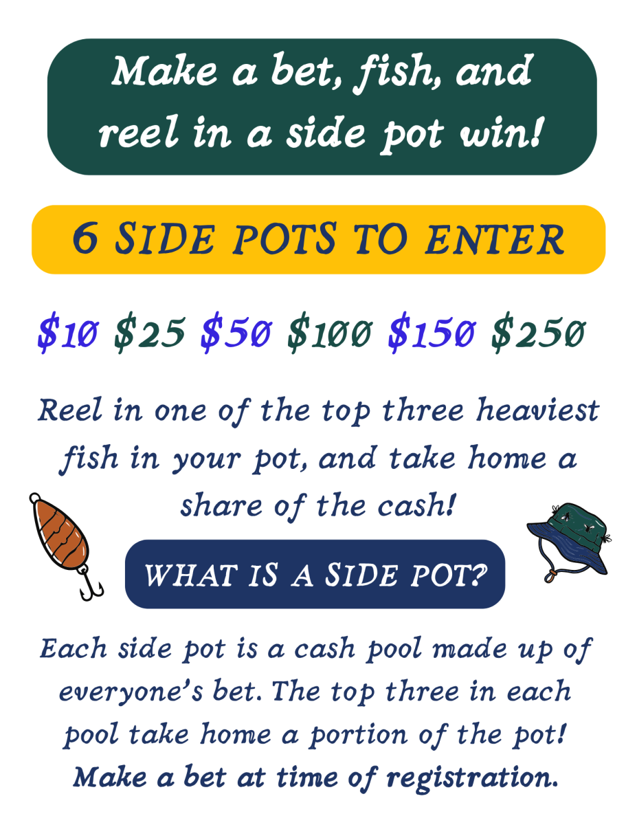 Side Pot Betting Page