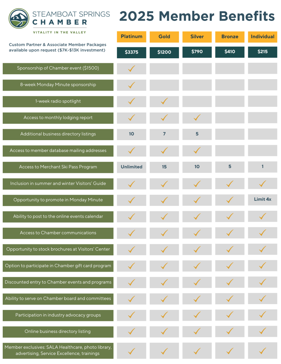 2025 membership benefits
