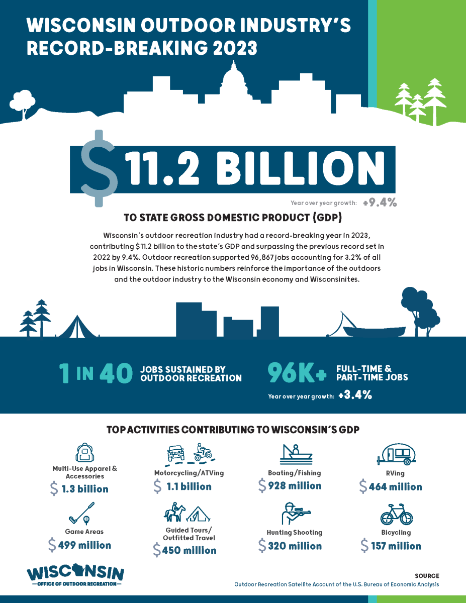 2023 OREC Infographic