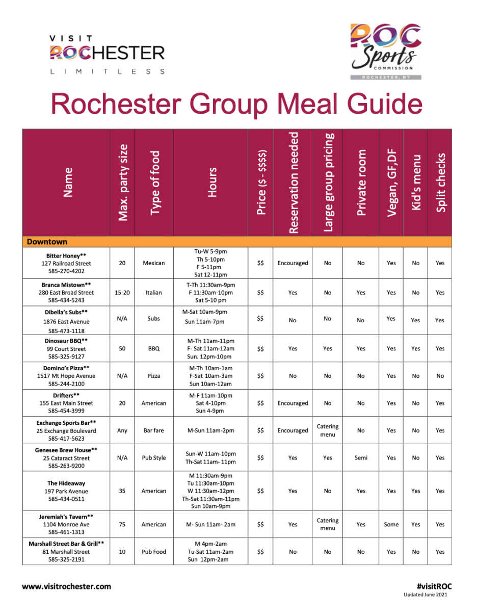 Group Meal Guide - June 2021