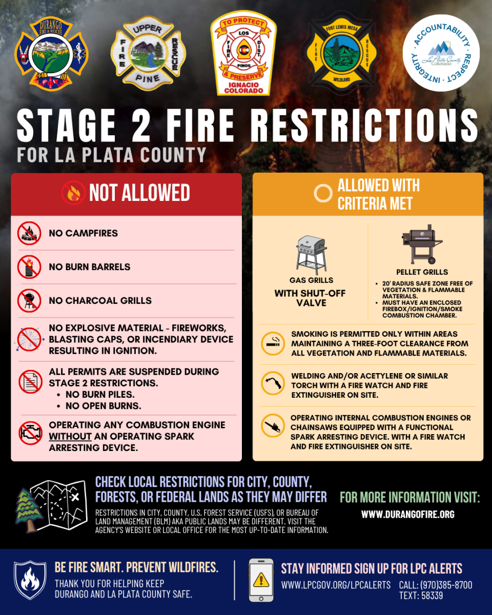 Stage 2 Fire (County)