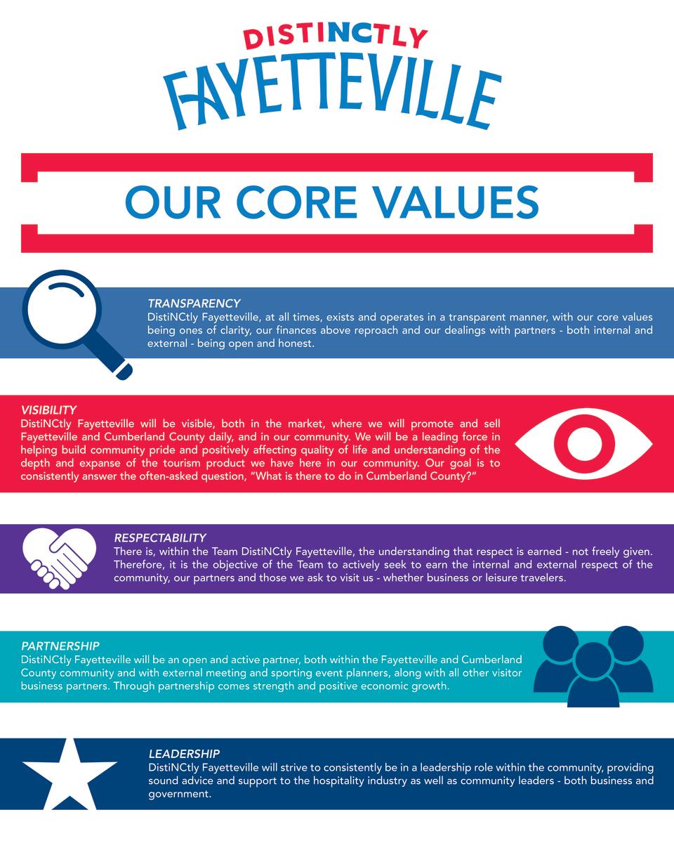 Core Values