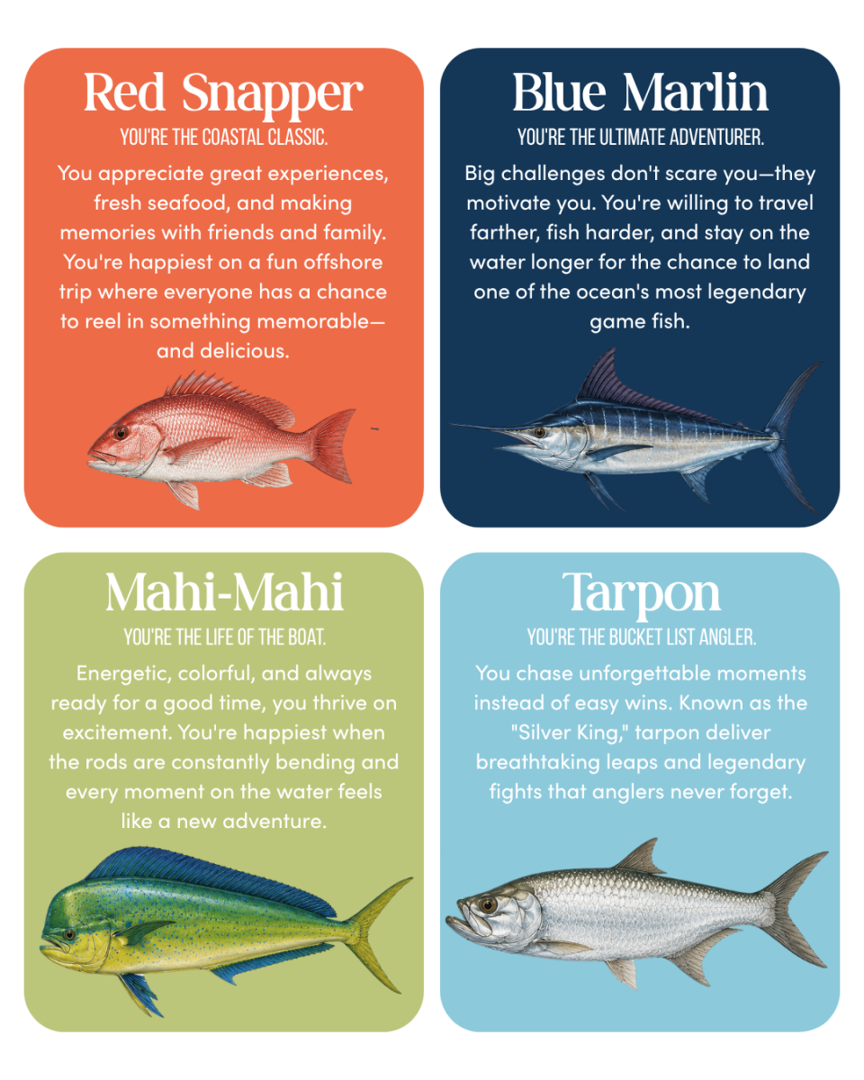 fish quiz results