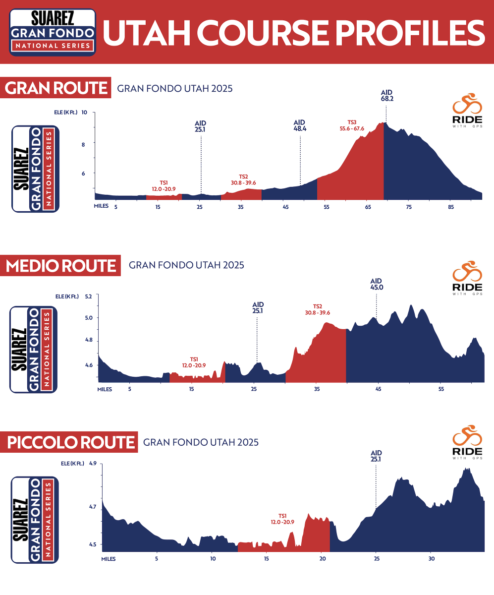 Gran Fondo Profile