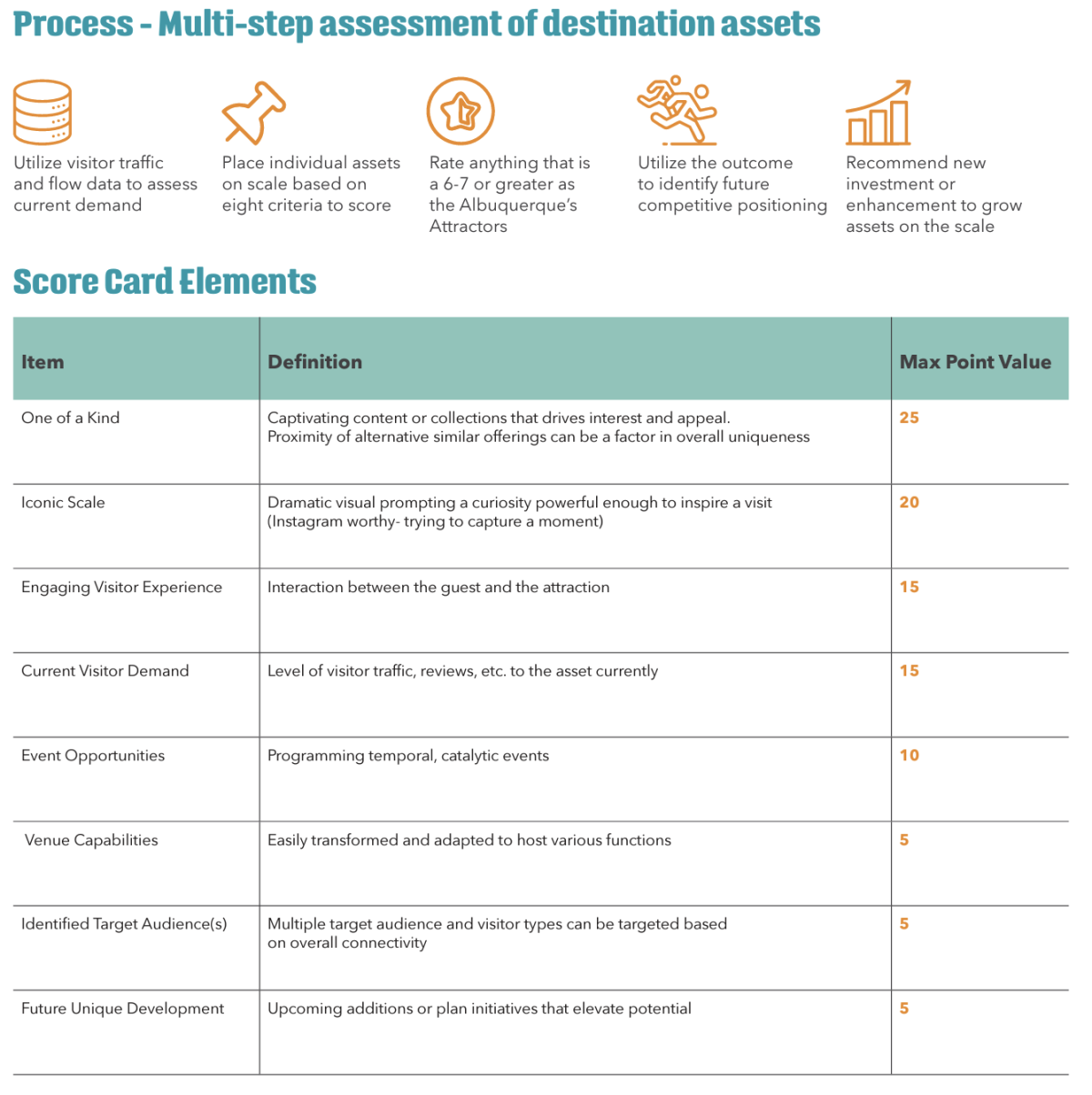 Destination Master Plan Multi step assessment of destination assets, score card elements