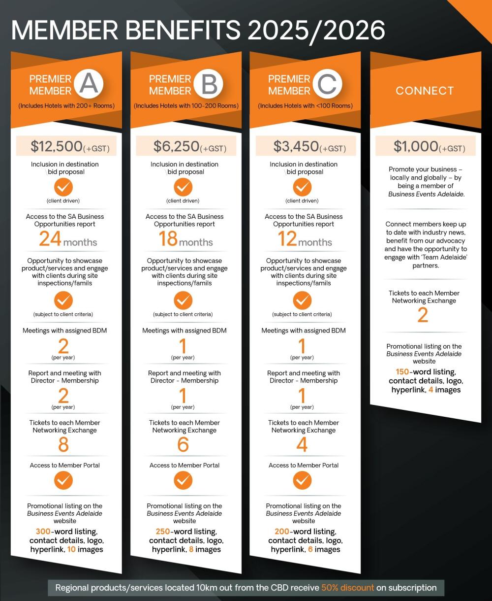 Membership Benefits 2026