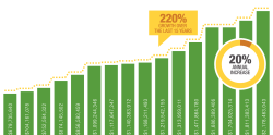Commercial Tax Value