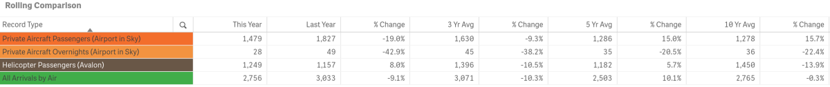 April stats
