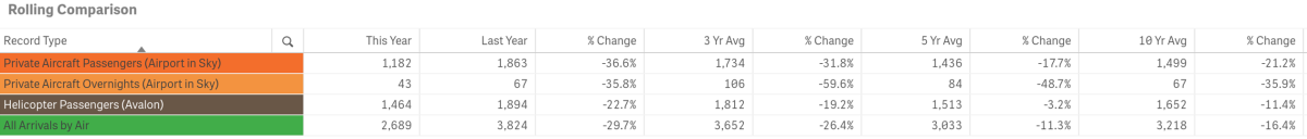 june vis stats