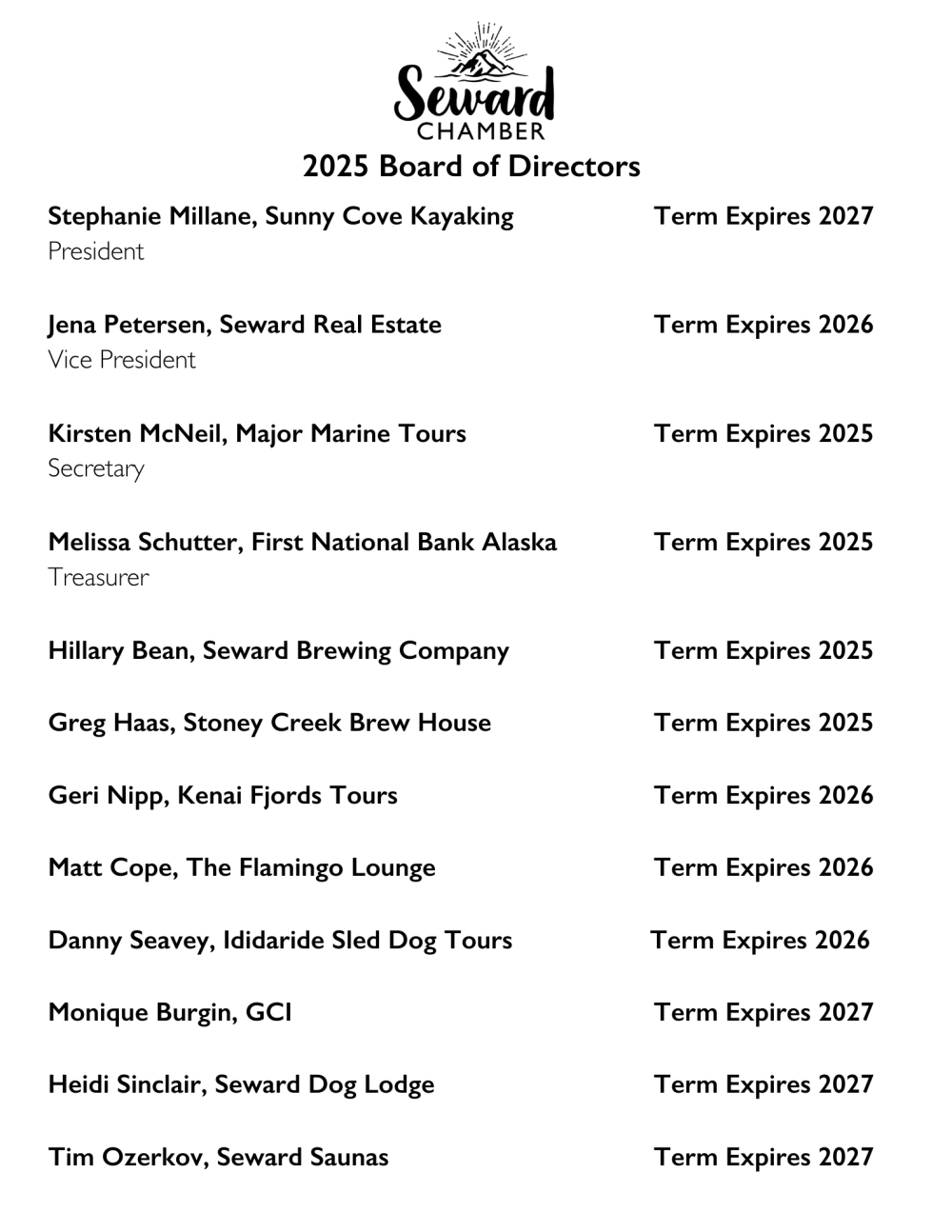 BOD 2025 updated