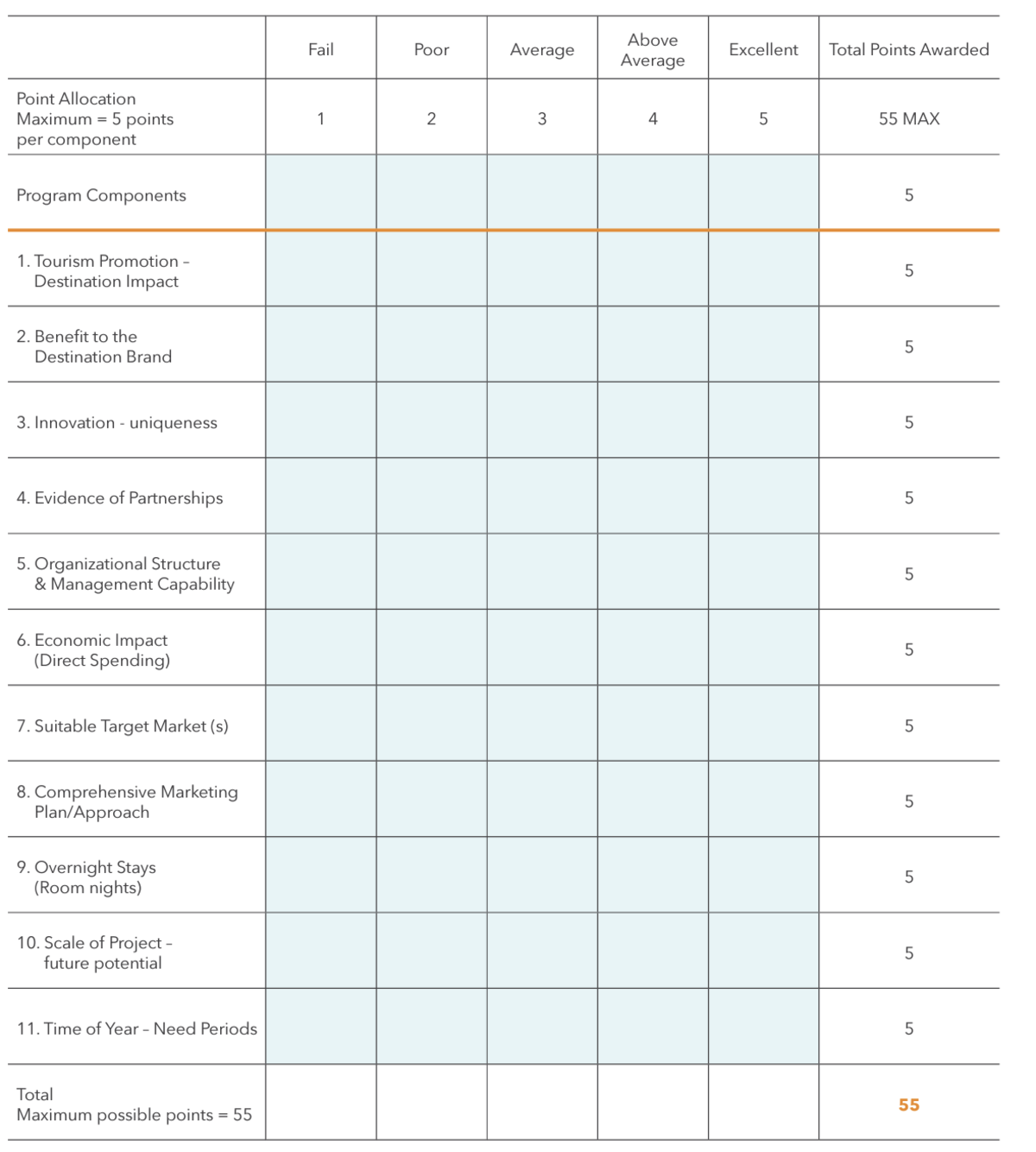 Destination Master Plan Event Matrix Program Components Chart