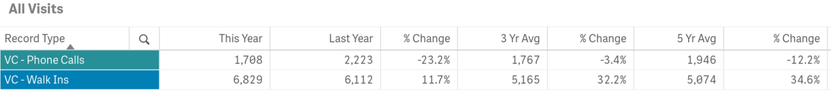 vis stats