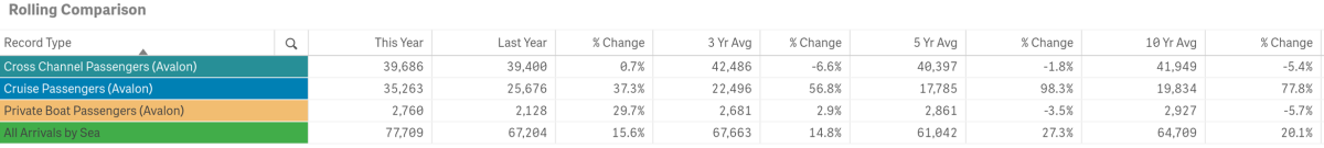 Vis Stats