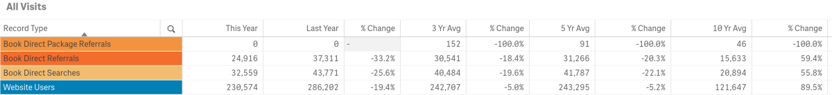 ytd lc